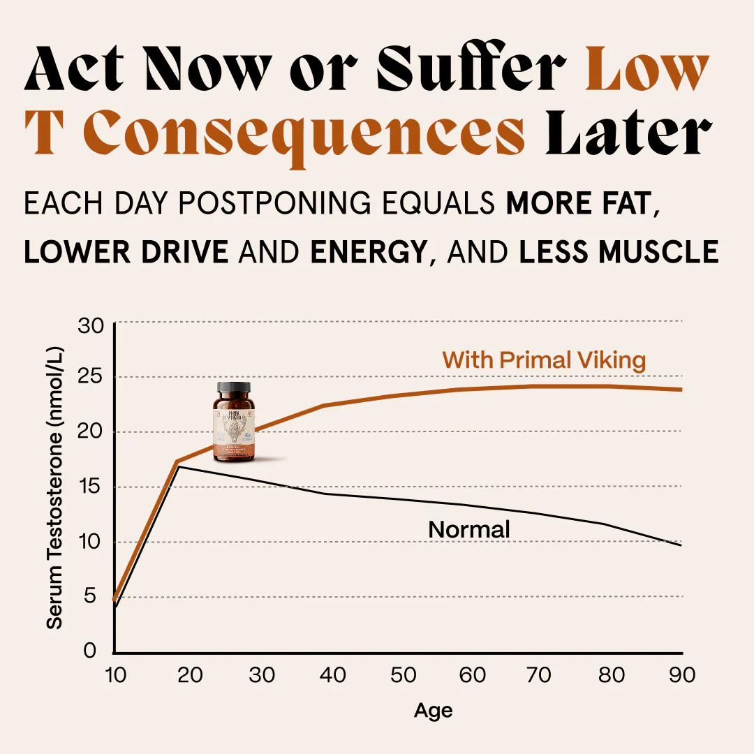 Primal Reindeer Testosterone Support + Free Gift - Image 13